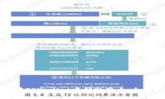 如何在TPWallet中领取节点：