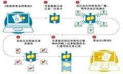 如何取消TPWallet的授权：全