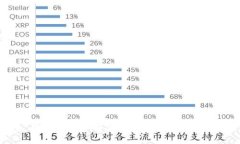 数字钱包如何实现自动转