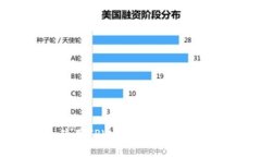如何下载和使用TPWallet 1