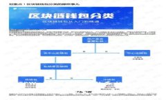 警惕！TPWallet 币被盗的真