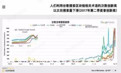 如何在TPWallet中找到并设置